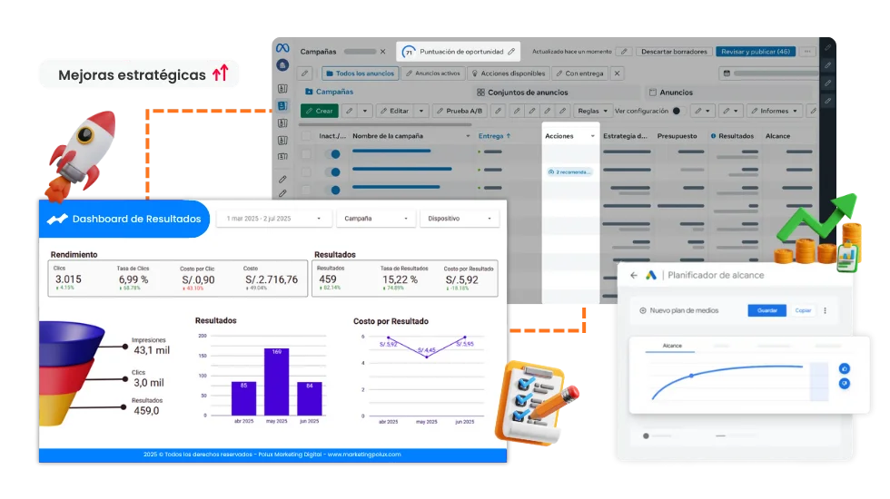 análisis de rendimiento en campañas digitales